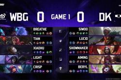 LOL亚洲邀请赛2:0爆冷(lěng)击败DK，WBG真外戰(zhàn)內(nèi)行(xíng)？