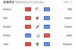 LPL离谱程度拉满的比赛，看的人都力竭了，LPL最有义气的战队诞生