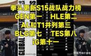 LOL官方更新战力排行榜，第一毫不意外，IG赫然在列！