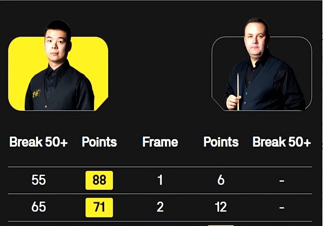 0-2到3-1！40岁马奎尔决赛逆袭夺冠，中国选手暴露青训问题