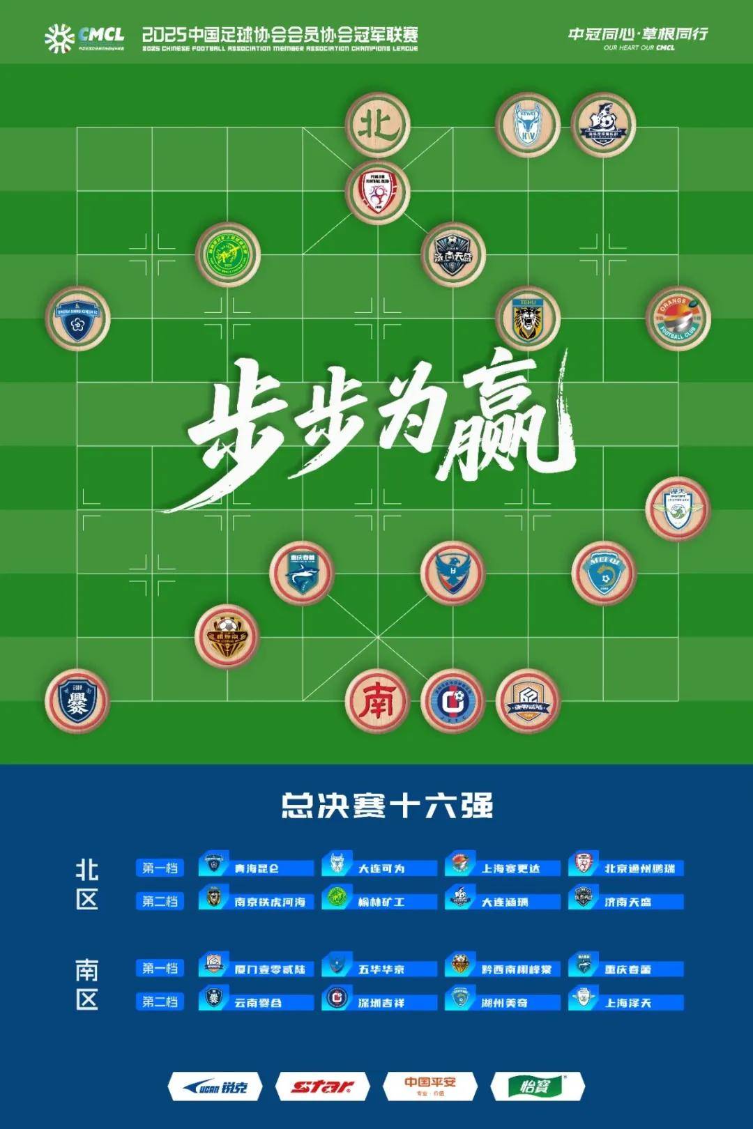 大连德比！中冠总决赛分组出炉