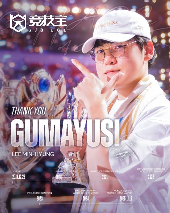 LOL-LCK：T1官方宣布下路选手Gumayusi离队