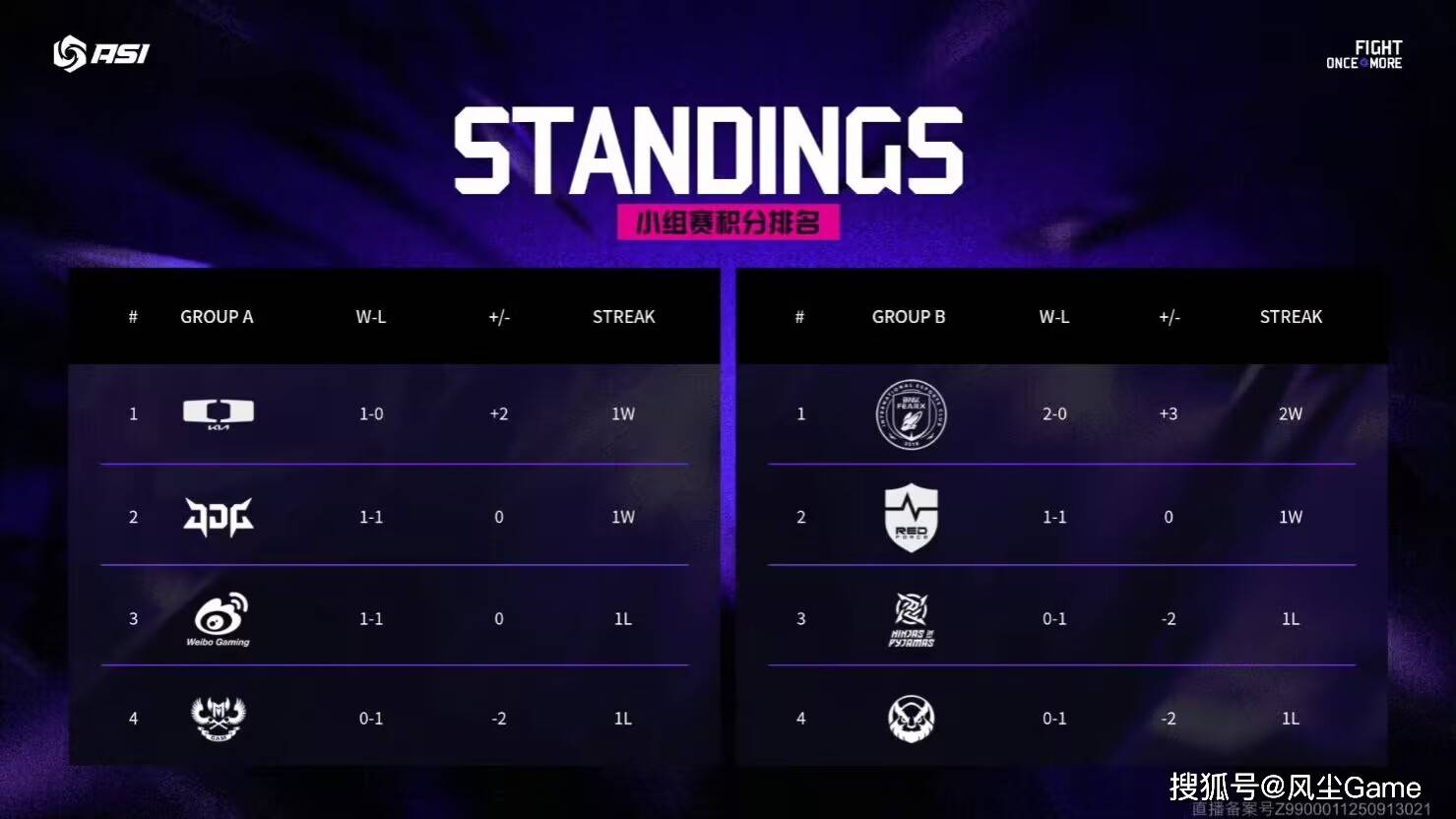 LPL彻底沦为LCK玩具！“区王杯”0-2开局，全华班成最后的希望