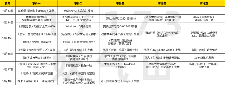 聚焦本周四！四款新作扎堆发售；米哈游免费送角色+泳装双杀