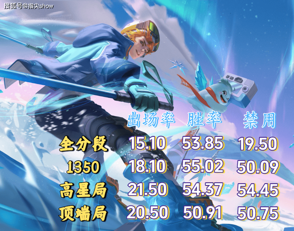 仅上线五天，哪吒迎来一轮紧急削弱，三四技能CD增加，韧性挨刀