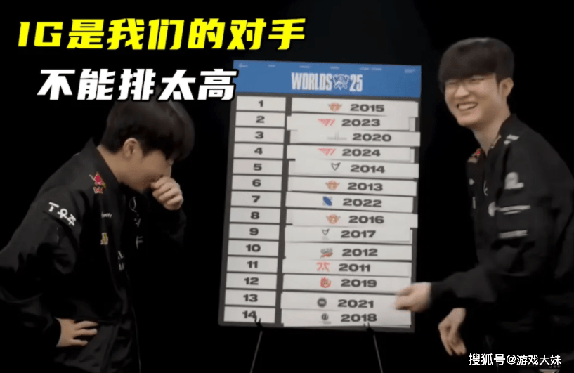 Faker对历届S赛冠军进行排名，认为LPL冠军垫底，含金量最低