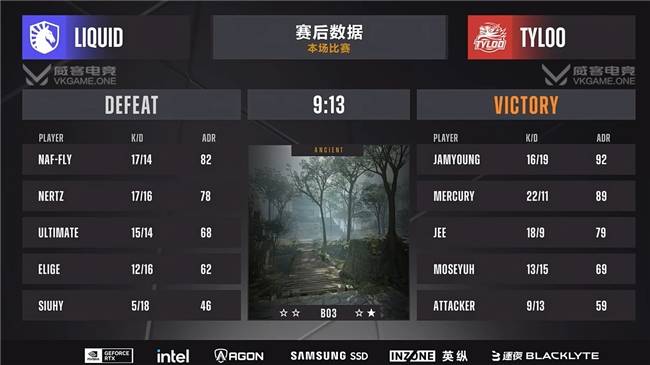 Liquid让一追二挺进晋级关键战！