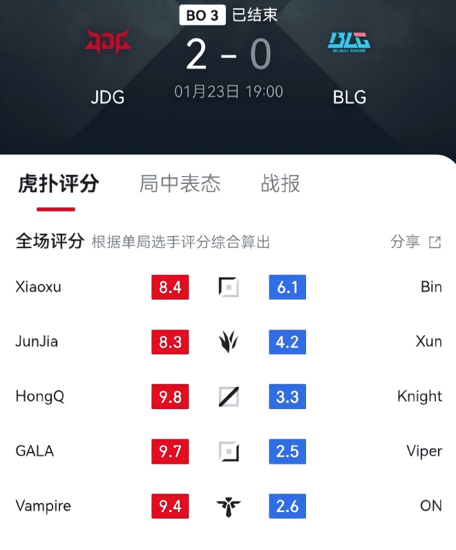 银河战舰不如顶薪教练？JDG零封BLG后，抗压吧热议Tabe执教能力